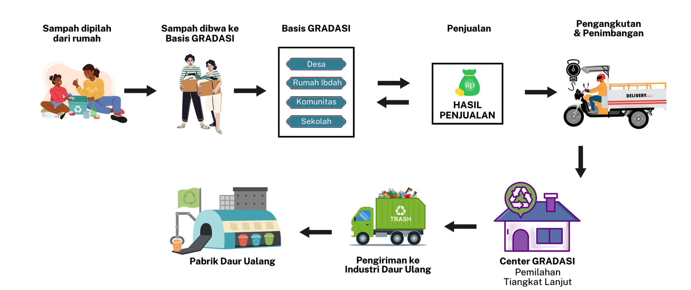 skema implementasi
